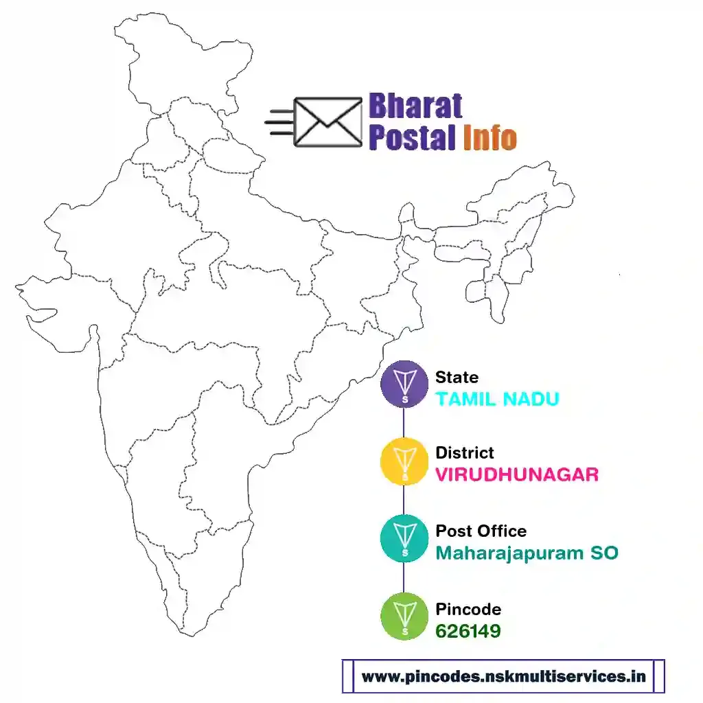 tamil nadu-virudhunagar-maharajapuram so-626149